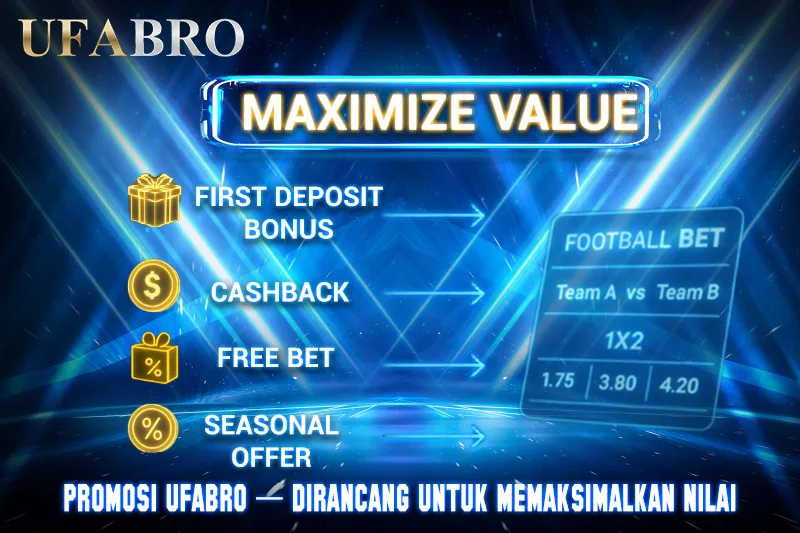 Promosi UFABRO — Dirancang untuk Memaksimalkan Nilai